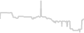 Balcony cabin price history