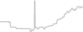Oceanview cabin price history