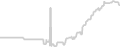 Balcony cabin price history