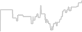 Balcony cabin price history