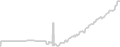 Balcony cabin price history