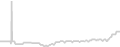 Oceanview cabin price history