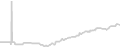 Balcony cabin price history