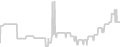 Oceanview cabin price history