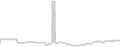 Interior cabin price history