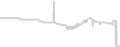 Oceanview cabin price history