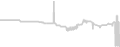 Balcony cabin price history