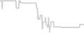 Balcony cabin price history