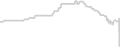 Oceanview cabin price history