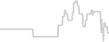 Oceanview cabin price history