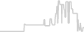 Balcony cabin price history
