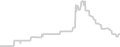 Balcony cabin price history