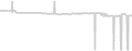 Oceanview cabin price history
