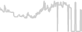 Interior cabin price history