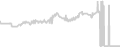 Interior cabin price history