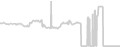 Oceanview cabin price history