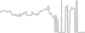 Oceanview cabin price history