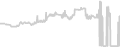 Balcony cabin price history