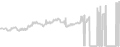 Balcony cabin price history