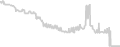 Oceanview cabin price history