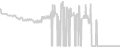 Oceanview cabin price history