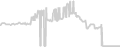 Balcony cabin price history