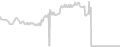 Oceanview cabin price history