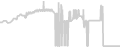 Balcony cabin price history