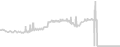 Oceanview cabin price history