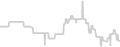 Oceanview cabin price history