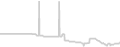 Balcony cabin price history