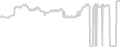 Oceanview cabin price history