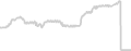 Oceanview cabin price history