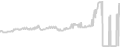 Balcony cabin price history