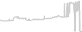 Oceanview cabin price history