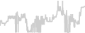 Oceanview cabin price history