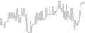 Balcony cabin price history