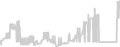 Balcony cabin price history