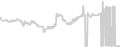 Balcony cabin price history