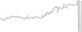 Interior cabin price history