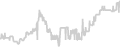 Oceanview cabin price history