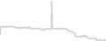 Oceanview cabin price history