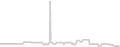 Oceanview cabin price history
