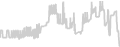 Balcony cabin price history