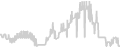 Oceanview cabin price history