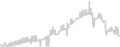 Balcony cabin price history