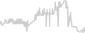 Oceanview cabin price history