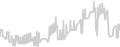 Balcony cabin price history