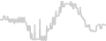 Oceanview cabin price history