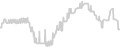 Balcony cabin price history